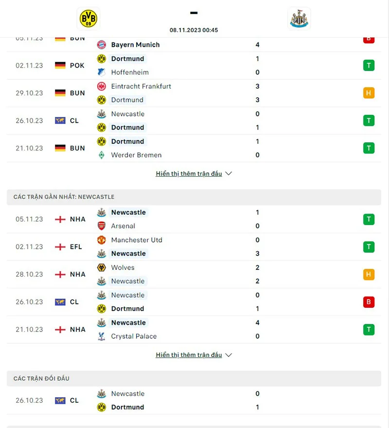 Dortmund vs Newcastle