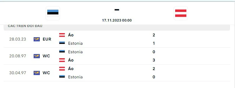 Estonia vs Áo