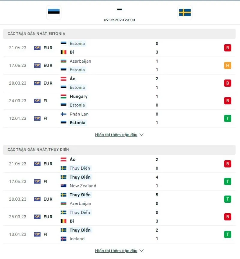 Estonia vs Thụy Điển