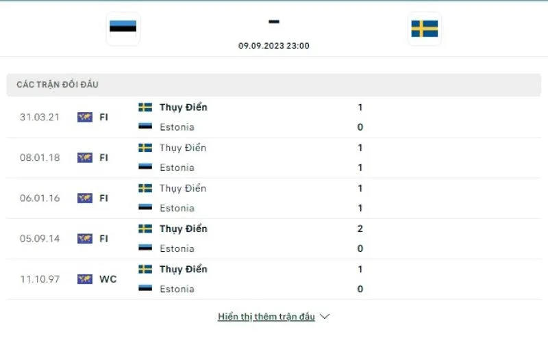 Estonia vs Thụy Điển