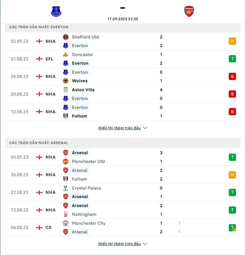 Everton vs Arsenal