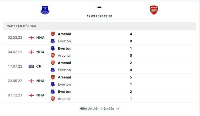 Everton vs Arsenal