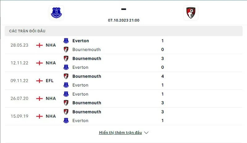 Everton vs Bournemouth