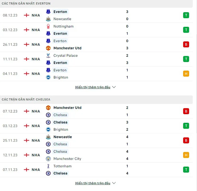 Everton vs Chelsea