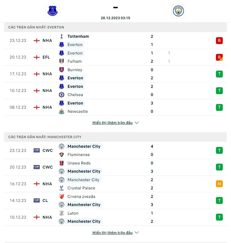 Everton vs Man City