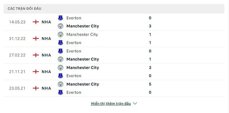 Everton vs Man City