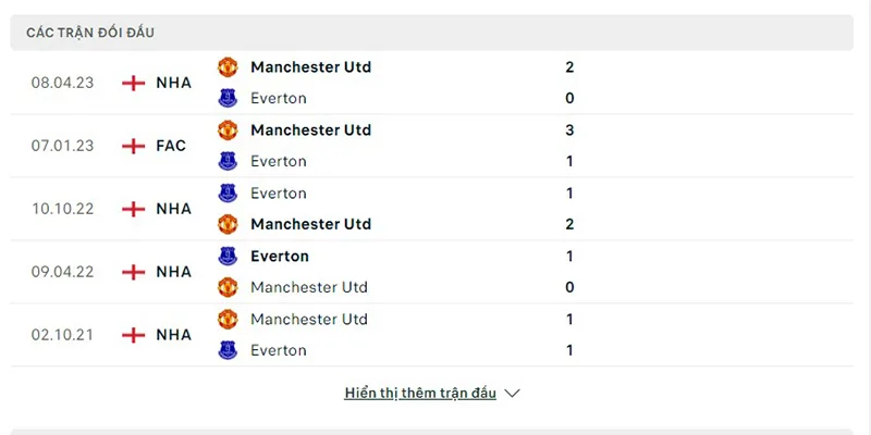 Everton vs Man Utd