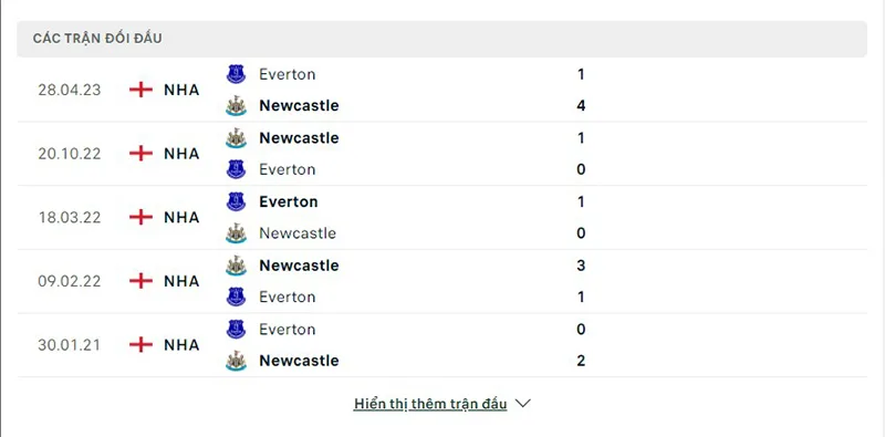 Everton vs Newcastle
