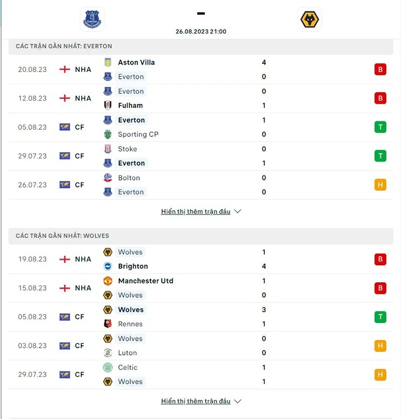 Everton vs Wolves