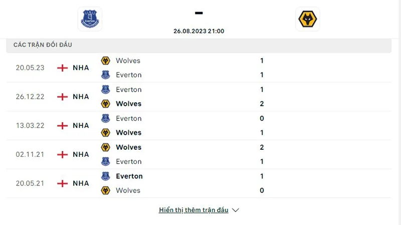 Everton vs Wolves