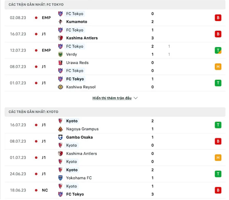 FC Tokyo vs Kyoto