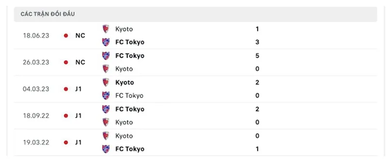FC Tokyo vs Kyoto