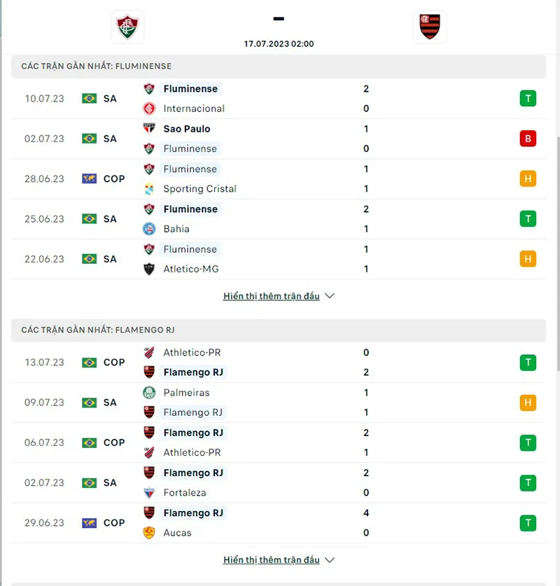 Fluminense vs Flamengo