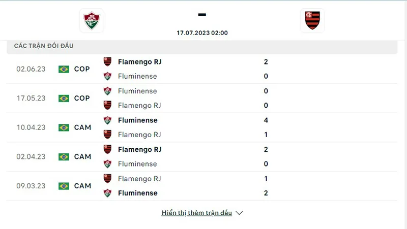 Fluminense vs Flamengo