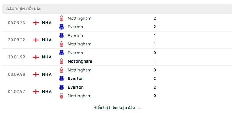 Forest vs Everton
