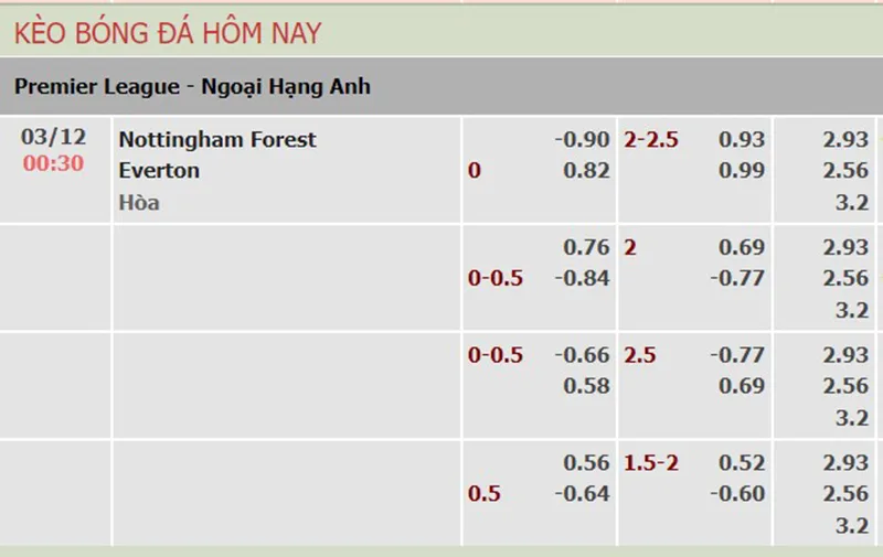Forest vs Everton