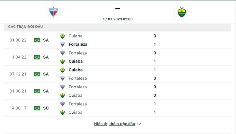 Fortaleza vs Cuiaba