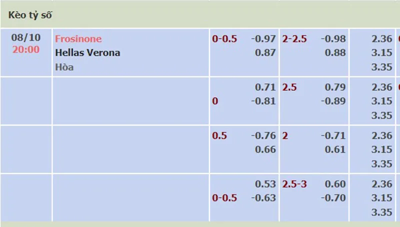 Frosinone vs Verona