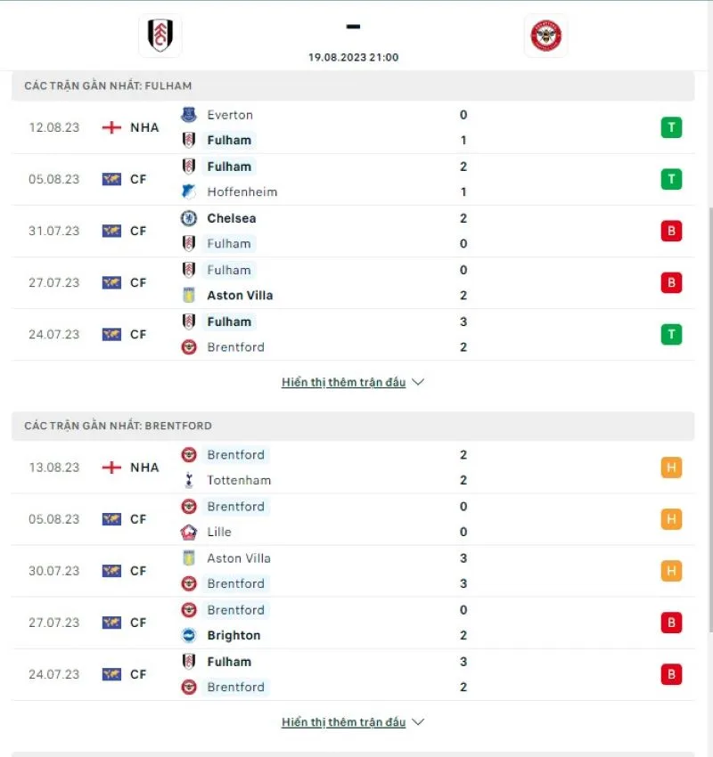 Fulham vs Brentford