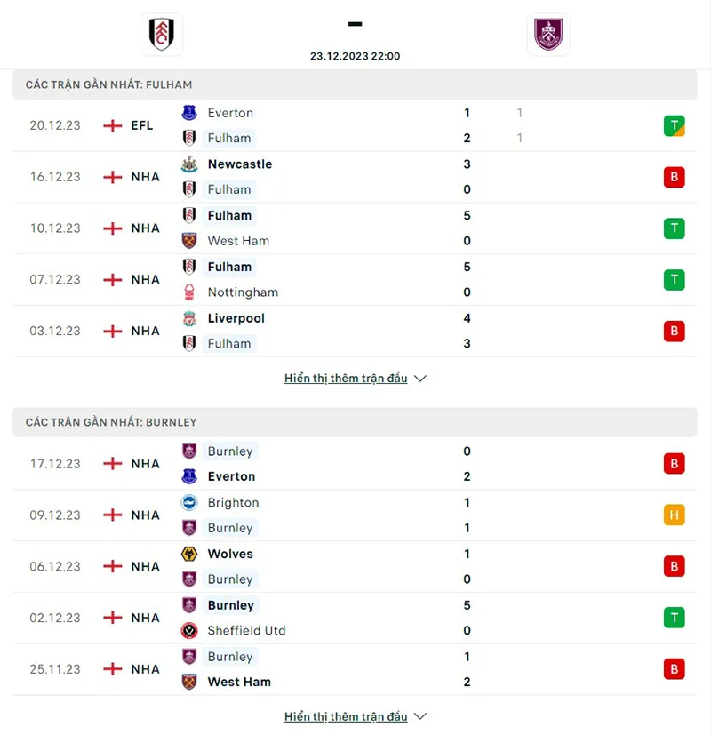 Fulham vs Burnley