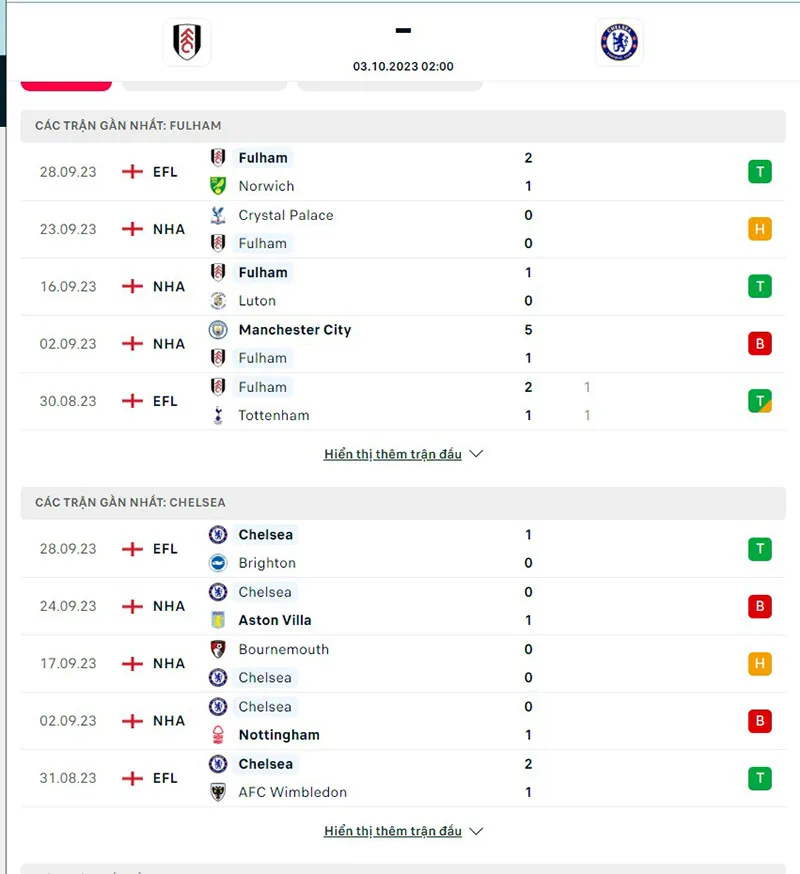 ulham vs Chelsea
