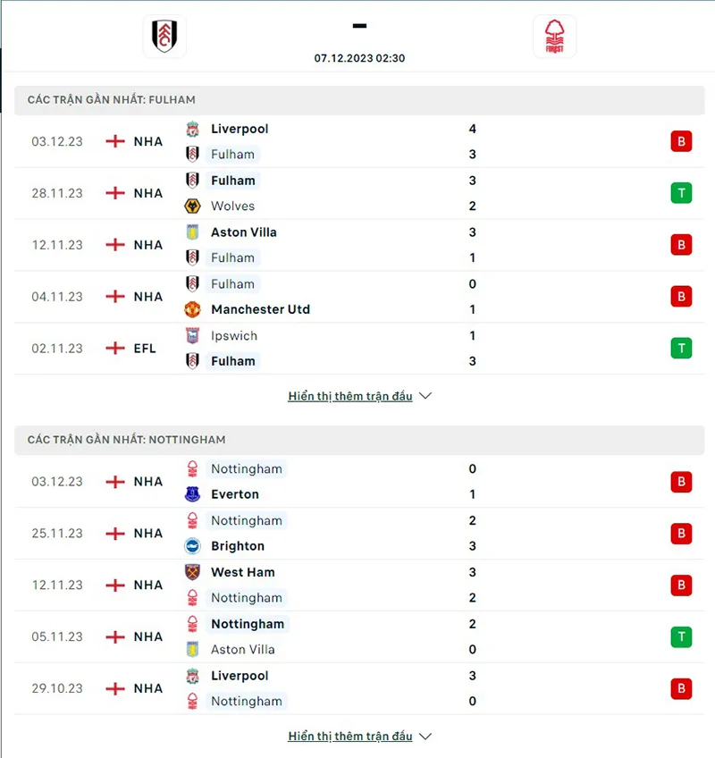 Fulham vs Nottm Forest