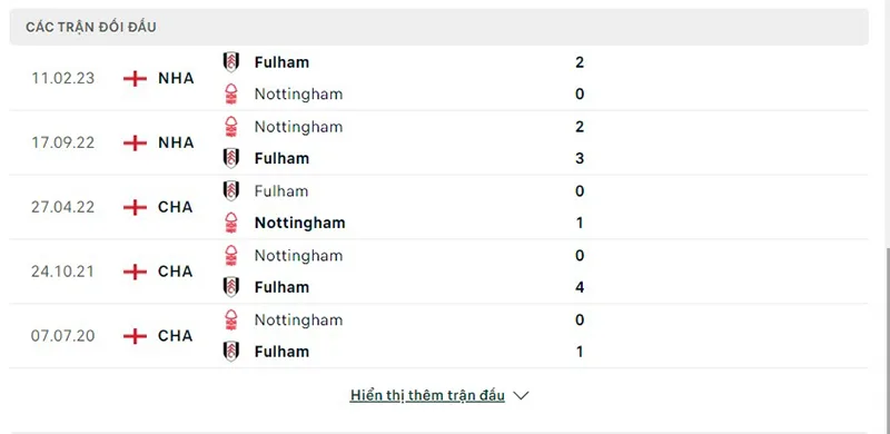 Fulham vs Nottm Forest