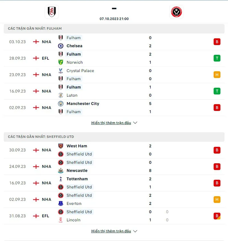 Fulham vs Sheff Utd