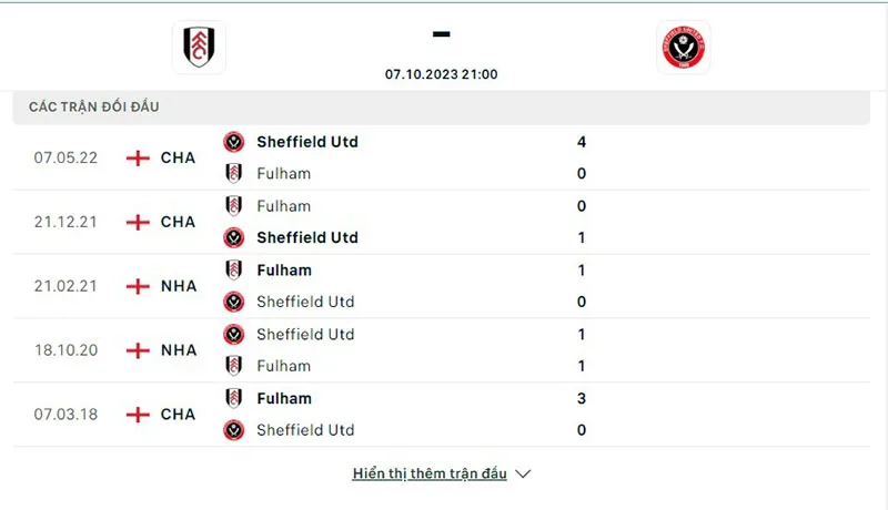 Fulham vs Sheff Utd