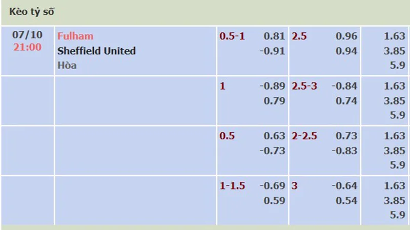 Fulham vs Sheff Utd