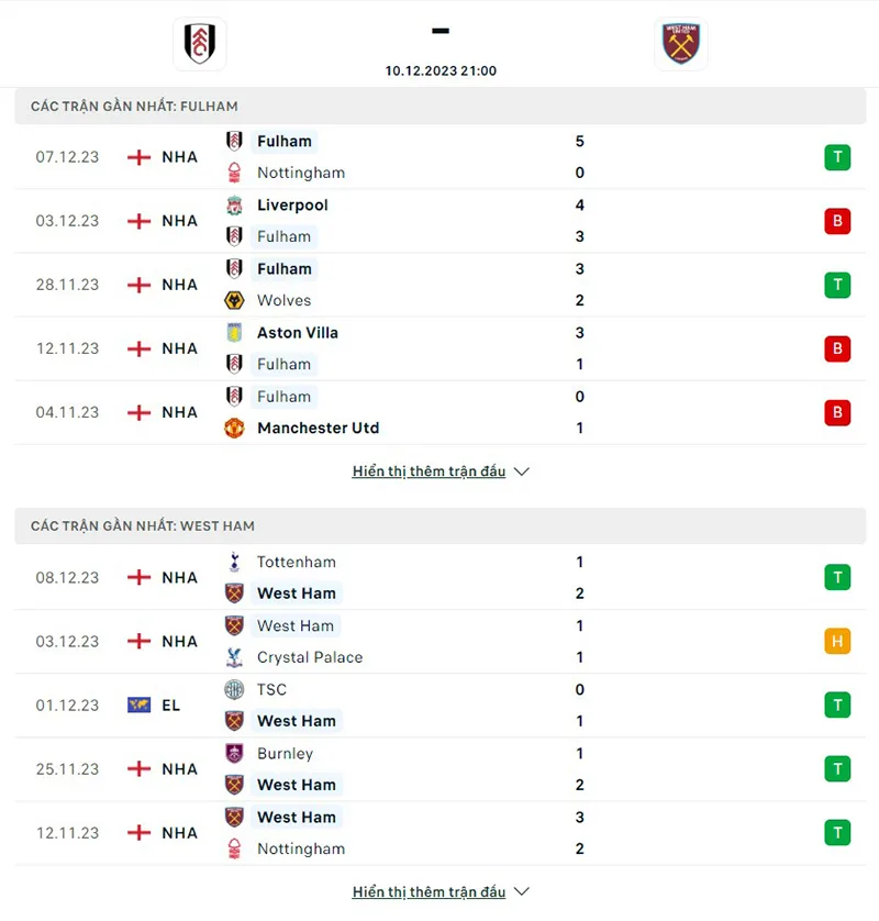 Fulham vs West Ham