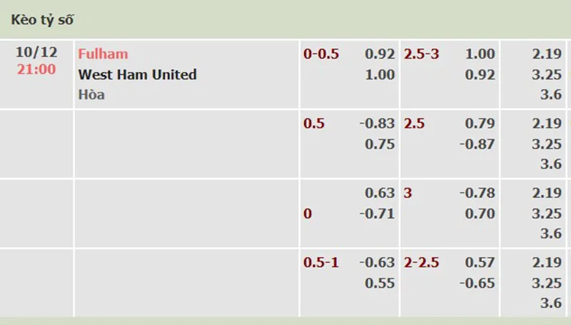 Fulham vs West Ham