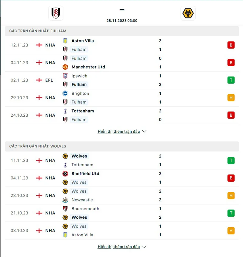 Fulham vs Wolves