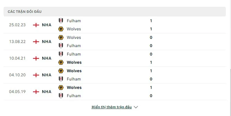 Fulham vs Wolves