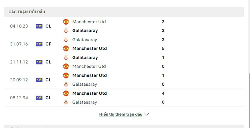 Galatasaray vs Man Utd