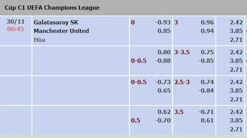 Galatasaray vs Man Utd