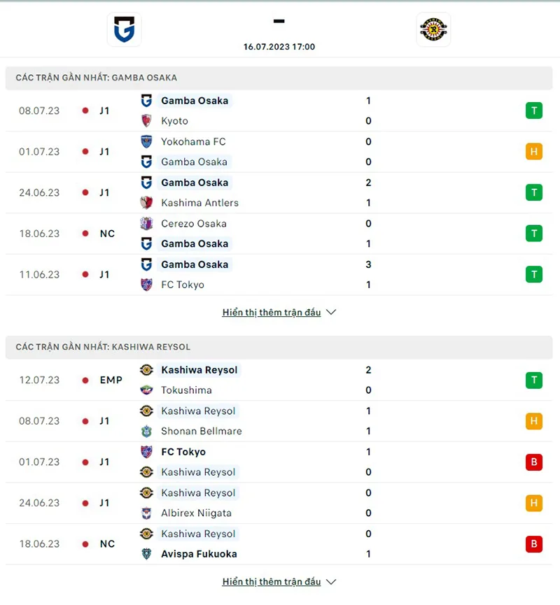 Osaka vs Kashiwa Reysol