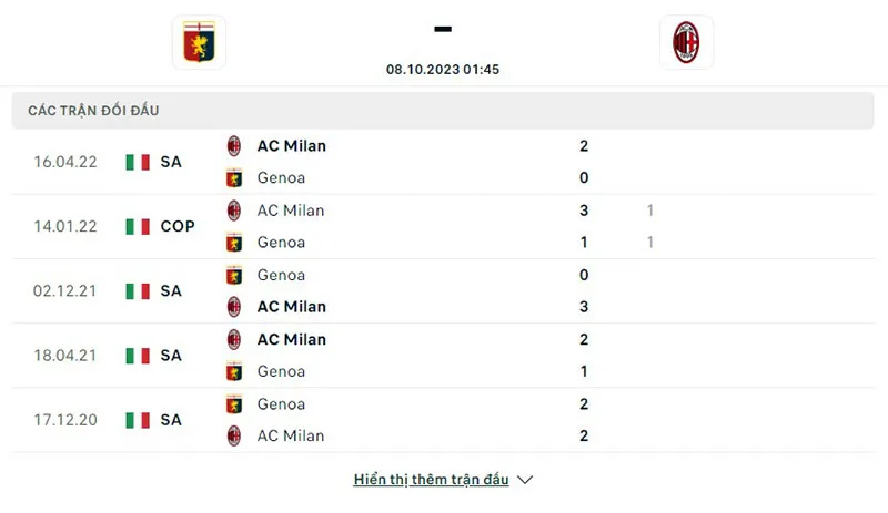 Genoa vs AC Milan