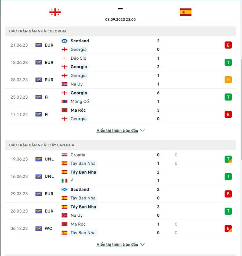 Georgia vs Tây Ban Nha