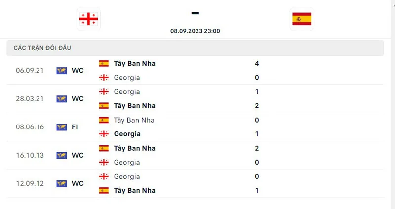 Georgia vs Tây Ban Nha