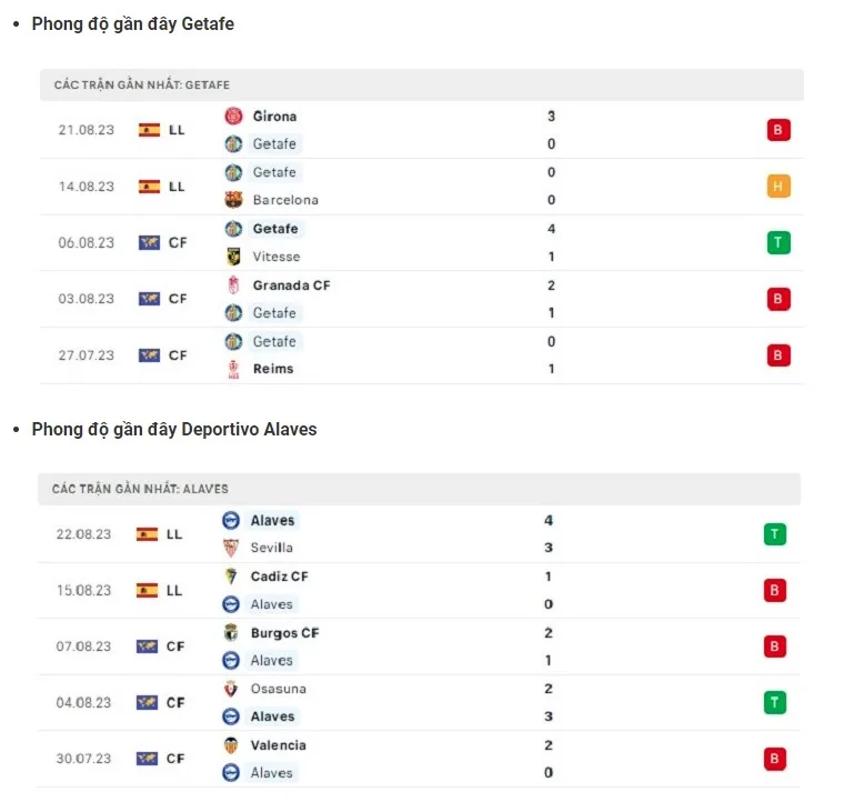 Getafe vs Alaves