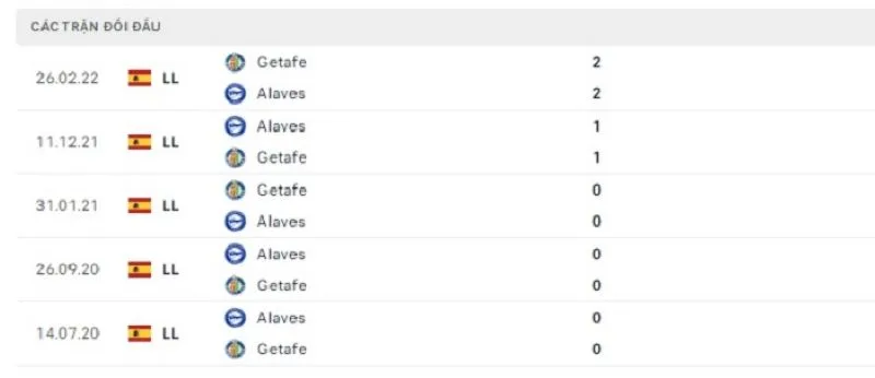 Getafe vs Alaves