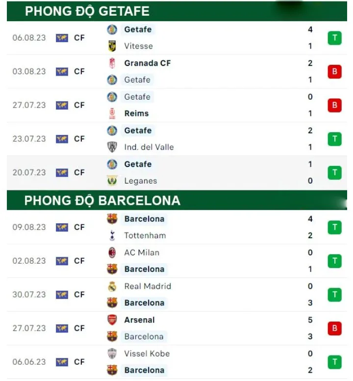 Getafe vs Barcelona