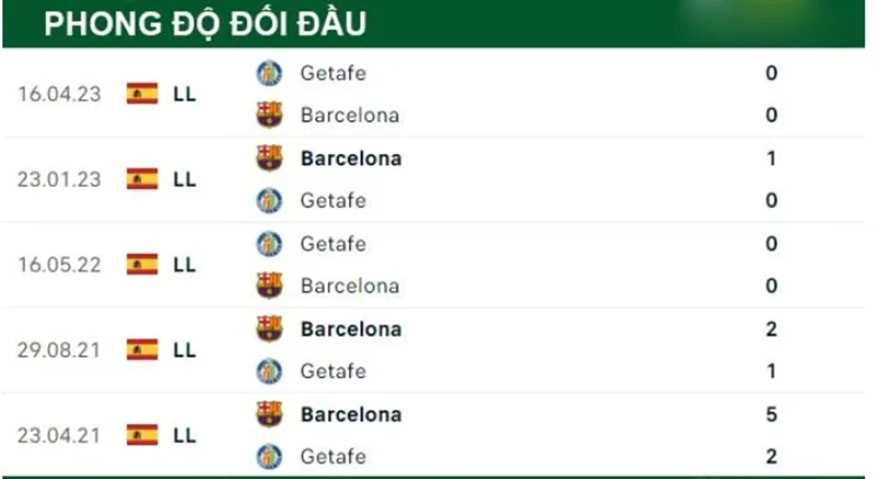 Getafe vs Barcelona