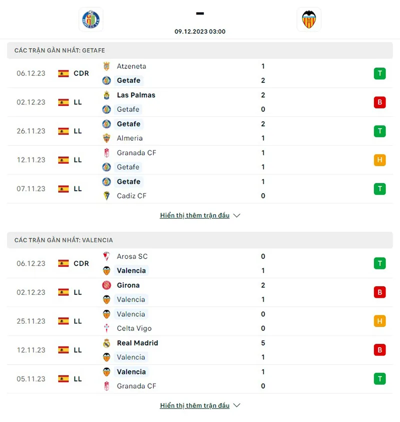 Getafe vs Valencia