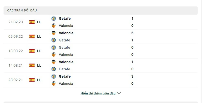 Getafe vs Valencia