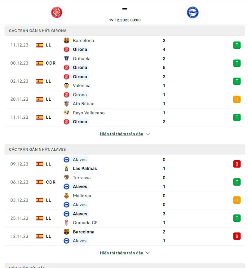 Girona vs Alaves