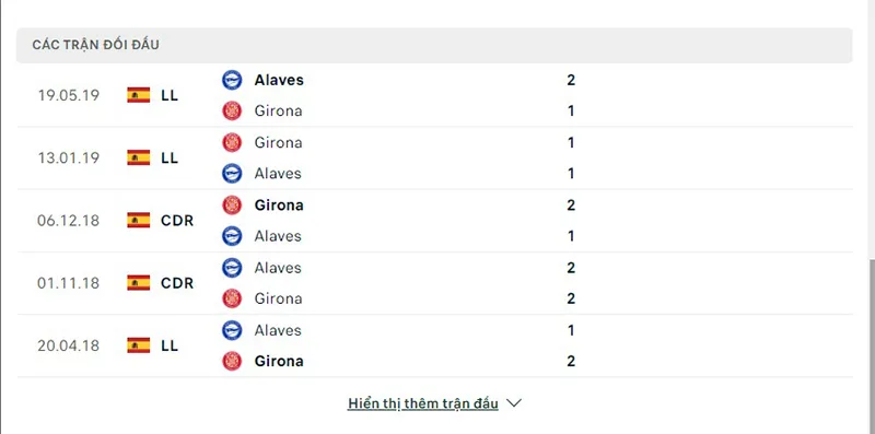 Girona vs Alaves