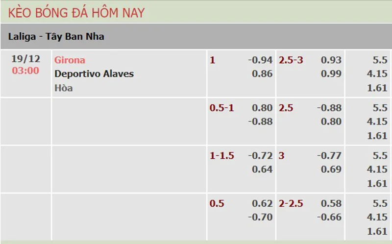 Girona vs Alaves