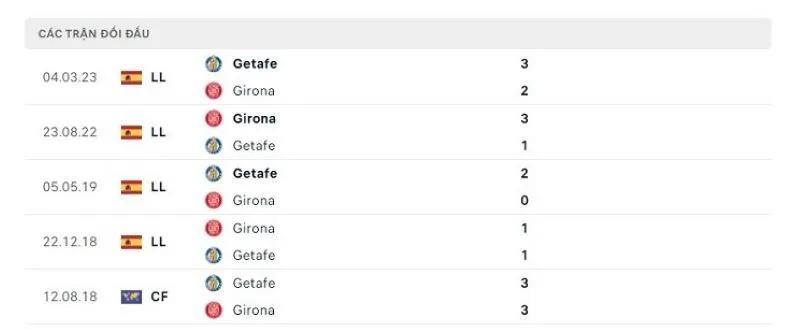 Girona vs Getafe